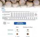 N&D White para Cães Filhotes de Raças Mini e Pequenas Sabor Merluza, Spirulina e Erva Doce 1,5Kg